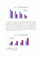 한국경제의 세계화전략 11페이지