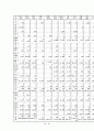 한국경제의 세계화전략 46페이지
