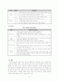 웨이트 트레이닝 학습지도안 22페이지