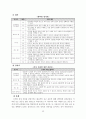 웨이트 트레이닝 학습지도안 26페이지