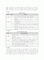 웨이트 트레이닝 학습지도안 30페이지