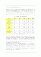 인터넷 쇼핑몰 비교 분석 5페이지