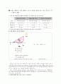 태양의 고도 변화 2페이지