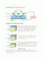 태양광 발전기 2페이지