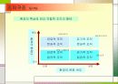 경영전략 실무에 관한 모든것 33페이지