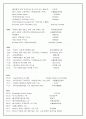 아시아나항공 서비스경영 전략분석 13페이지