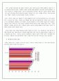 아시아나항공 서비스경영 전략분석 45페이지