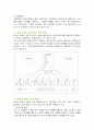 국제기업의 전략적 제휴 5페이지