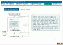 강사장의 고민 - HCG2005년프로젝트 28페이지