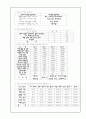 카지노 산업의 역사와 미래 그리고 한국카지노의 전망 7페이지