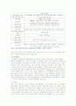 정신건강문제 2페이지
