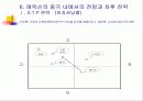 (기업사례, 경영사례) 스웨덴의 통신회사 에릭슨의 중국 진출 (해외진출) 성공 사례와 시사점 분석 23페이지