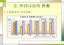 (여성채용) 여성의 취업문제 및 여성채용에 대한 이해와 실태 및 취업활성화 방안 발표레포트 7페이지