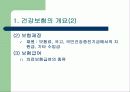 (건강보험) 건강보험에 대한 이해와 실태 및 문제점 개선방안 6페이지