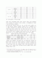 (청년 실업) 외국의 청년실업 해결 사례를 통한 우리나라 청년실업 대책과 방향제언 (현 정책 대안에 대한 비판적 견해) 8페이지