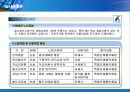 [노사관계] 2004년 철도청 파업 사례 16페이지