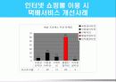 [사업,경영]인터넷 쇼핑몰 이용 시 택배서비스 개선사례 9페이지