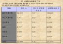 성매매의 실태와 문제점 및 해결방안  (성매매특별법 시행 이후)) 8페이지