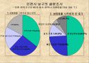 성매매의 실태와 문제점 및 해결방안  (성매매특별법 시행 이후)) 20페이지