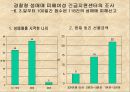 성매매의 실태와 문제점 및 해결방안  (성매매특별법 시행 이후)) 21페이지
