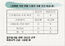 (비정규직, 노조문제) 비정규직에 대한 이해와 문제점 및 해결방안 파워포인트 12페이지