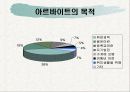 (비정규직, 노조문제) 비정규직에 대한 이해와 문제점 및 해결방안 파워포인트 17페이지