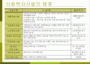 (복지사) 사회복지사의 역할과 사회복지 11페이지