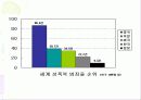 (성폭력, 성범죄) 성폭력의 발생과 증가 원인에 대한 탐구와 성폭력 방지 대안 4페이지