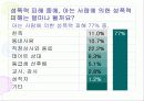 (성폭력, 성범죄) 성폭력의 발생과 증가 원인에 대한 탐구와 성폭력 방지 대안 7페이지