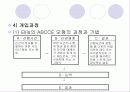 (인지치료기법) 인지행동모델에 대한 이해와 사회복지사의 적용 및 구체적 사례 21페이지
