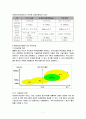 와이브로 이해와 전망 (대학 레포트)A+ 11페이지