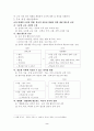 제 7차 교육과정의 특징 2페이지