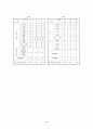 제 7차 교육과정의 특징 4페이지