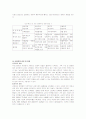 성차별 종류와 현황 현행 성차별금지 법안 제도 및 성차별 극복 대안 7페이지