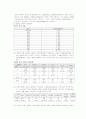 성폭력의 개념 4페이지