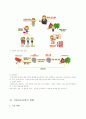 시설보호사업의 개념과 의의 10페이지