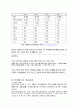 국제결혼과 이주결혼이민자들에 대한 사회복지적 대안 7페이지