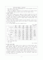 신용카드의 문제점 4페이지