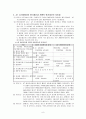 원가기획의 성공사례 10페이지