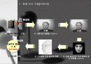 생체인식기술에 대한 발표자료 16페이지