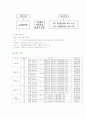 중소기업론 3페이지