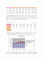 성폭력 범죄의 실태분석 및 대응방안 9페이지