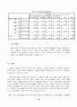 사회복지조사론 10페이지