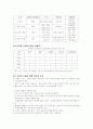 재래시장의 변화와 동대문 패션 쇼핑몰의 재조명 14페이지