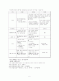 성매매의 역사와 유형 및 문제점에 대한 해결방안, 그리고 성매매 특별법 시행 후의 현재 모습 3페이지