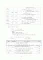 문화유산 보존의 의의와 중요성 및 현재 문화재 정책의 평가 및 문제점 8페이지