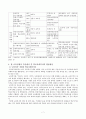 학교사회복지에 대한 이해와 학교사회복지의 역할 및 향후 학교사회복지의 발전을 위한 제언 7페이지