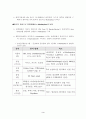 E-market(B2B, B2B) 4페이지