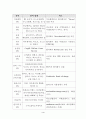 E-market(B2B, B2B) 5페이지