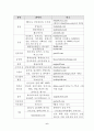 E-market(B2B, B2B) 7페이지